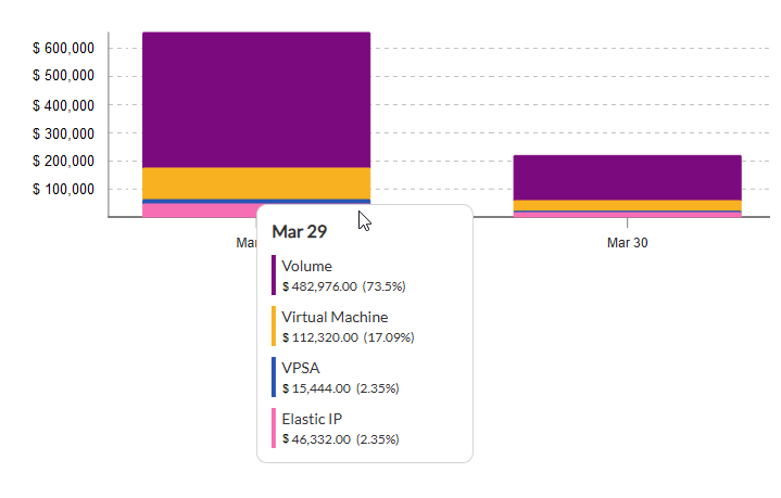 cau-explorer-data-points