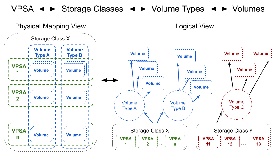 vsc-high-level-architecture2