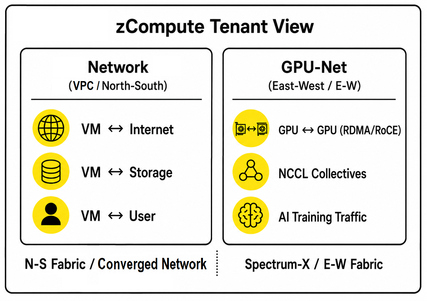 zcompute-tenant-view