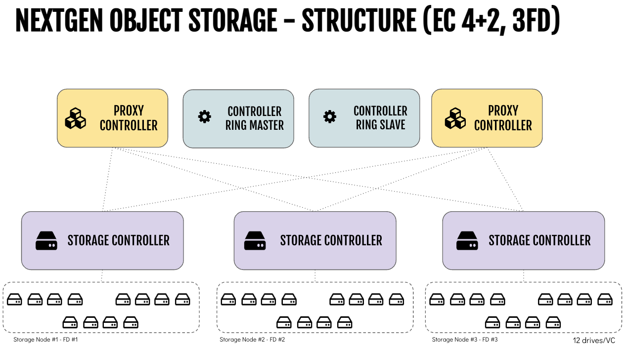 ngos-vc-layout